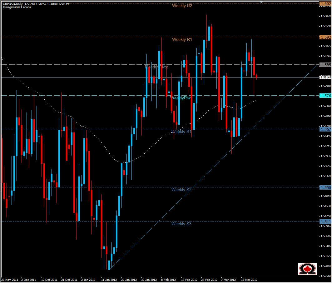 GBP/USD Daily 3/23/12 GBP/USD Daily 3/23/12